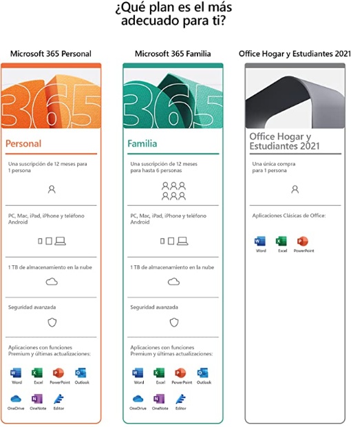 Imagen de Microsoft 365 personal un año con lo mejor de microsoft office numero 1